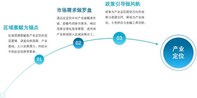2025中国产业新城运营商评价研究报告(图1)