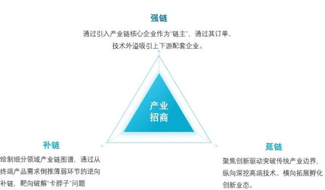 2025中国产业新城运营商评价研究报告(图2)