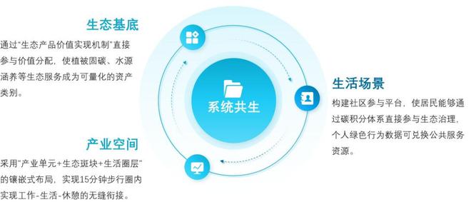 2025中国产业新城运营商评价研究报告(图5)