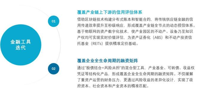 2025中国产业新城运营商评价研究报告(图4)