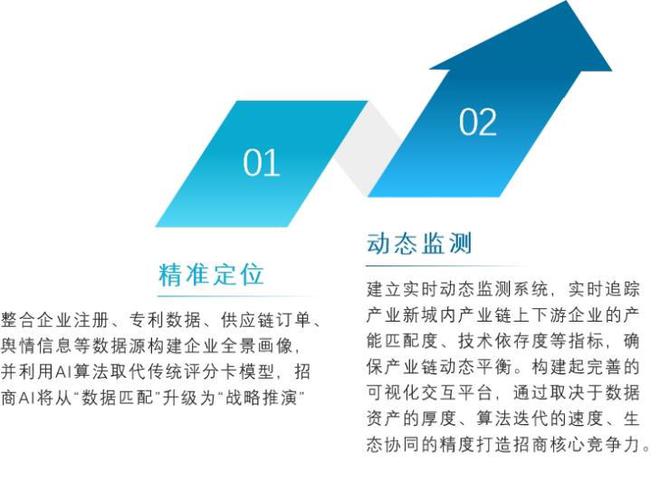 2025中国产业新城运营商评价研究报告(图3)