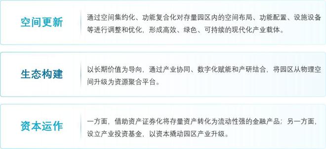 2025中国产业新城运营商评价研究报告(图10)