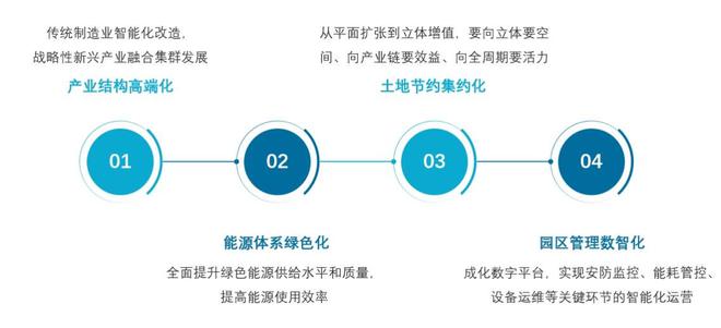 2025中国产业新城运营商评价研究报告(图7)