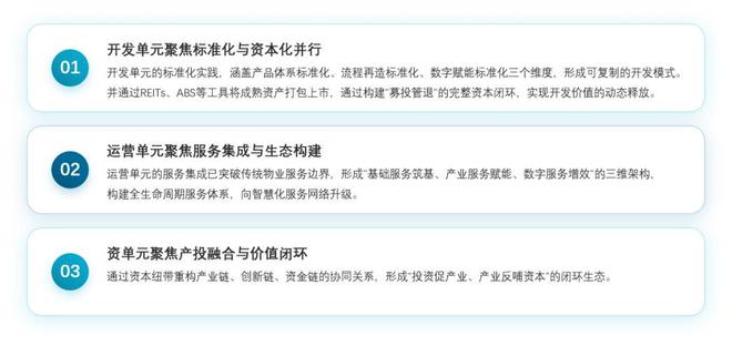 2025中国产业新城运营商评价研究报告(图11)