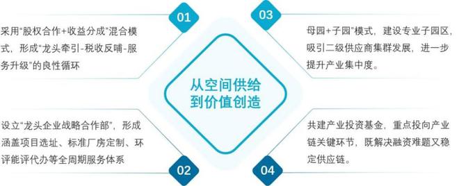 2025中国产业新城运营商评价研究报告(图9)