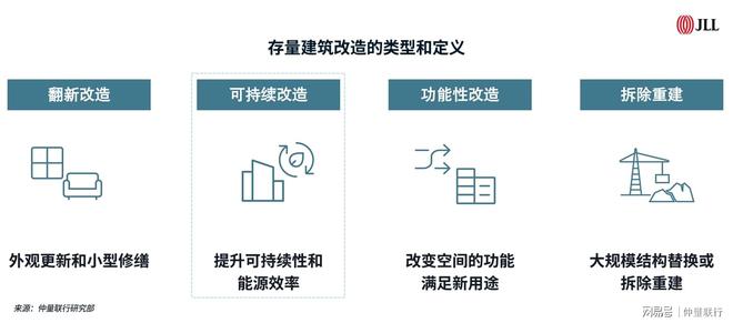 房地产科技助力存量建筑可持续改造(图2)
