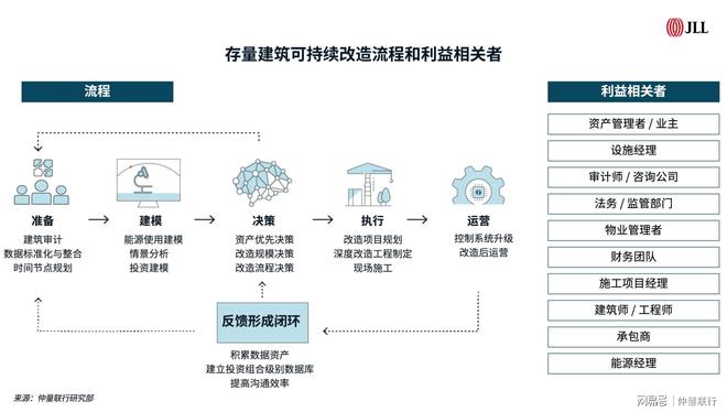 房地产科技助力存量建筑可持续改造(图5)