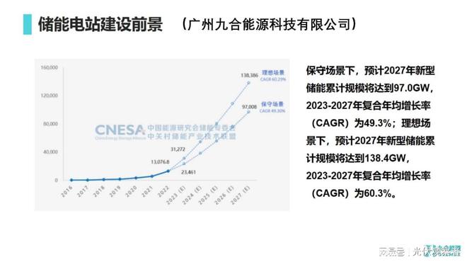 九游体育：工厂节能减排计划(图1)