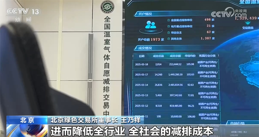 数说绿色发展“成绩单”全国温室气体自愿减排交易市场作用初现(图4)