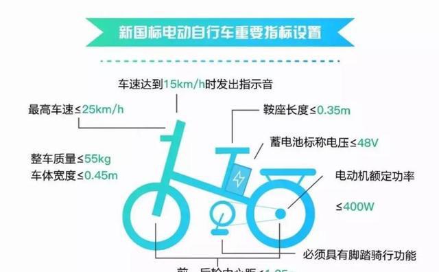 新国标电动车功率为何定为400W而非500W或6？答案揭晓(图2)
