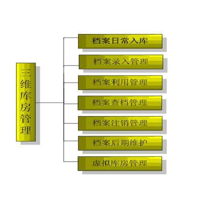 公司房产怎么管理的公司房产管理方式、方法(图3)