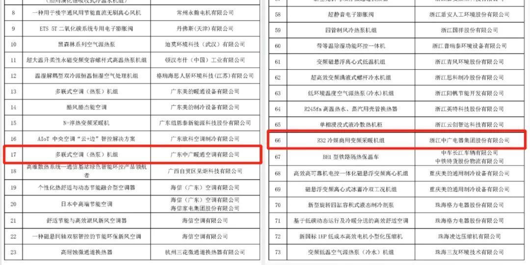 九游体育网站：中广欧特斯两款产品入选中国制冷学会节能降碳与环保产品（技术）目录(图3)