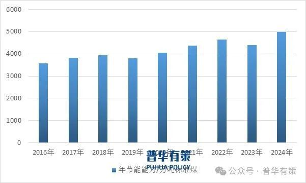 2025-2031年节能服务产业细分市场前景调研及趋势洞察报告(图4)