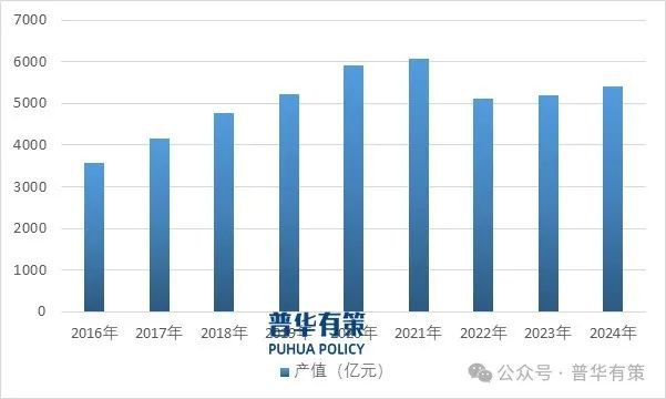 2025-2031年节能服务产业细分市场前景调研及趋势洞察报告(图2)