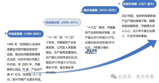 2025-2031年节能服务产业细分市场前景调研及趋势洞察报告(图1)