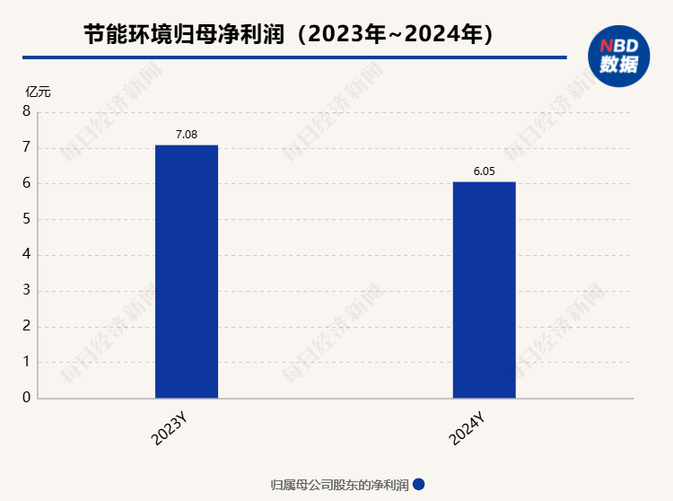 重组两年这家环保陕企走出“谷底”？(图1)
