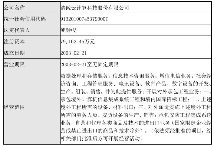 德固特拟“蛇吞象”浩鲸科技节能环保装备制造商跨界收购意欲何为？(图1)