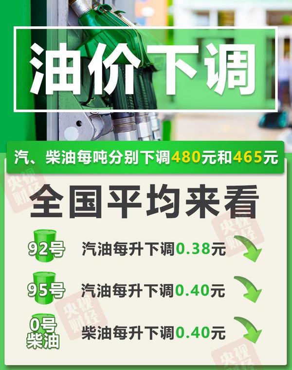 九游体育：今晚油价大幅下调！加满一箱油将少花19元(图1)