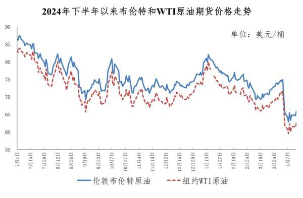 九游体育：今晚油价大幅下调！加满一箱油将少花19元(图2)