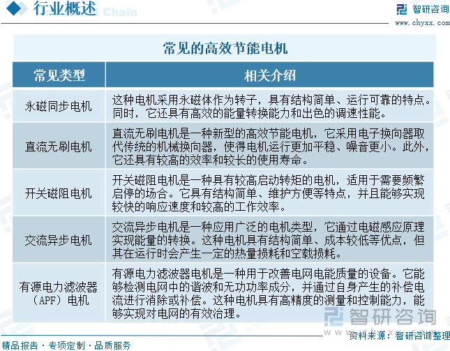 2025年中国高效节能电机行业产量、市场规模、重点企业经营情况及发展趋势研判：“双碳”战略深入推进高效节能电机成为驱动绿色转型核心引擎[图](图1)