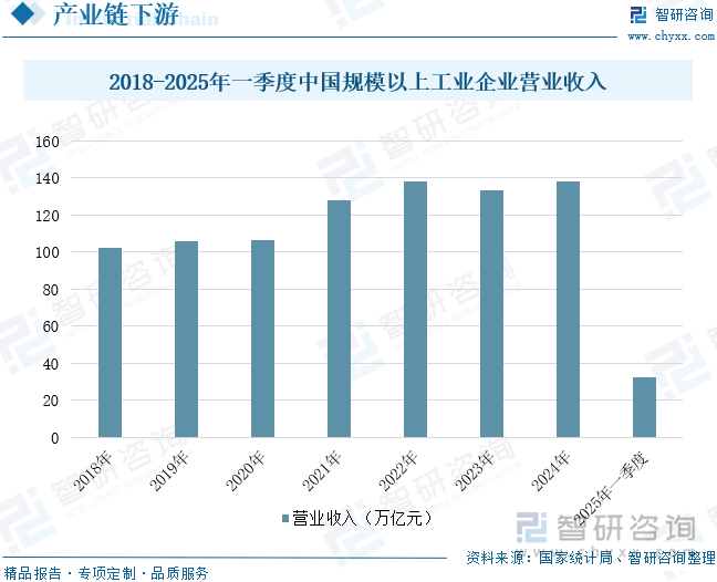 2025年中国高效节能电机行业产量、市场规模、重点企业经营情况及发展趋势研判：“双碳”战略深入推进高效节能电机成为驱动绿色转型核心引擎[图](图5)