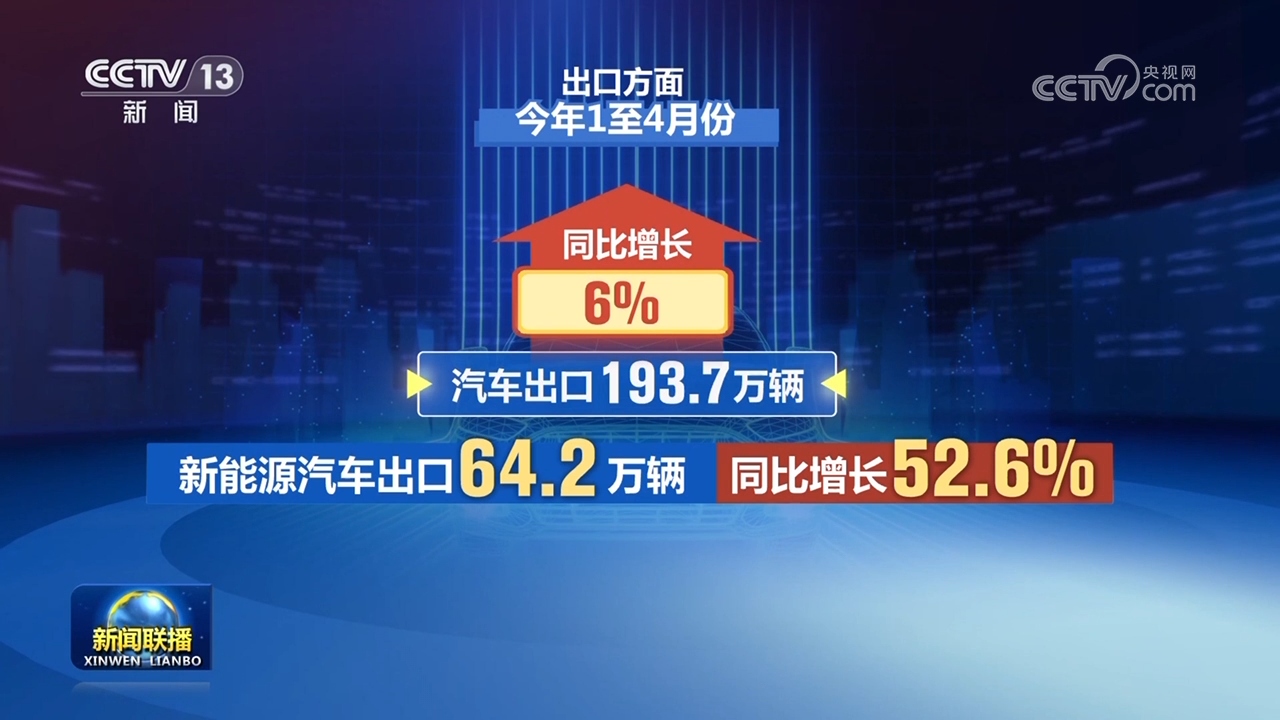九游体育：多领域亮点展现高质量发展新气象中国经济韧性持续跃升(图3)